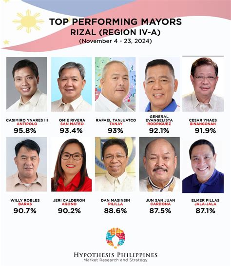 list of mayors in san mateo, rizal|LIST: San Mateo, Rizal Candidates for Mayor, Vice.